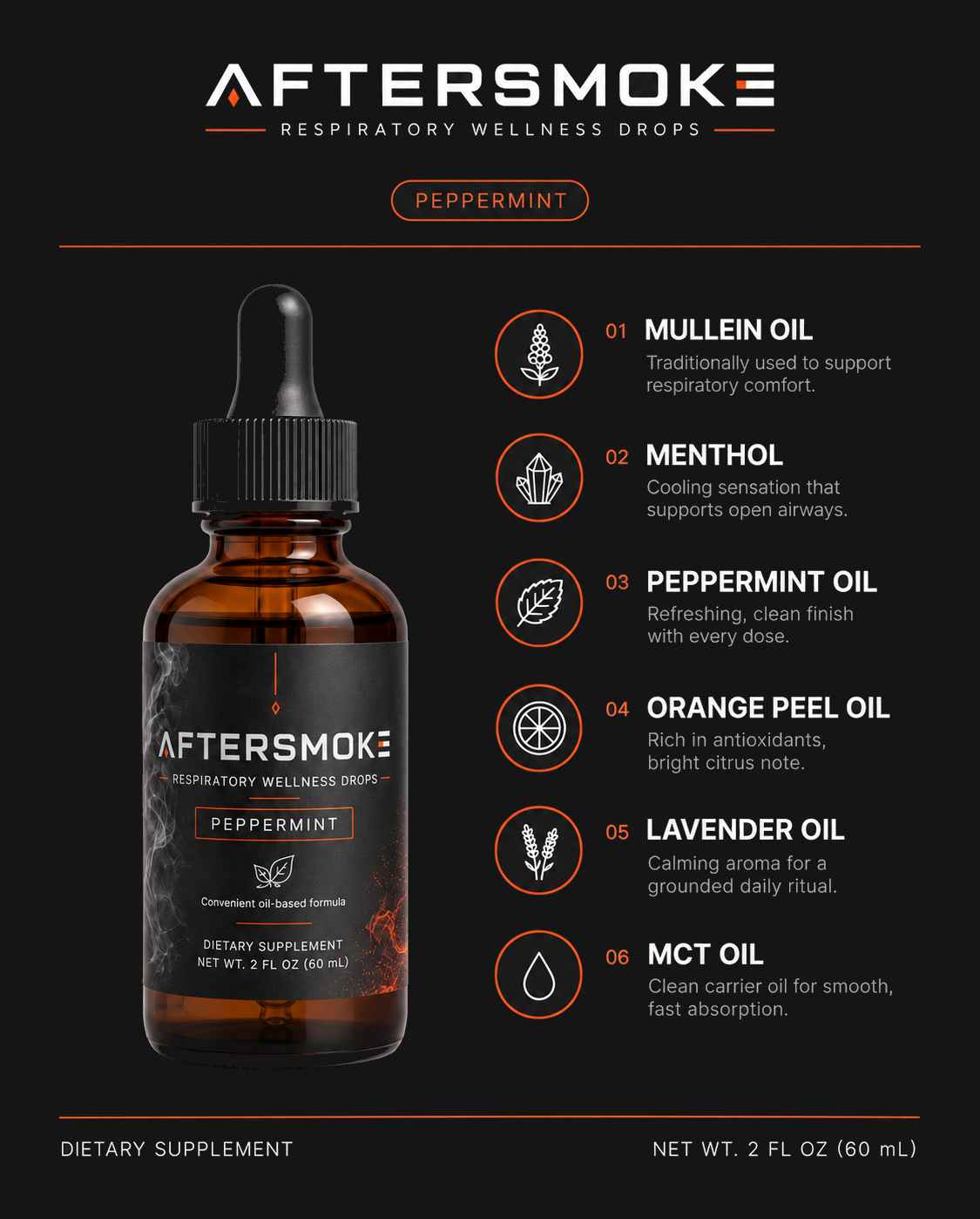 AfterSmoke Peppermint Respiratory Wellness Drops, 2 fl oz amber dropper bottle